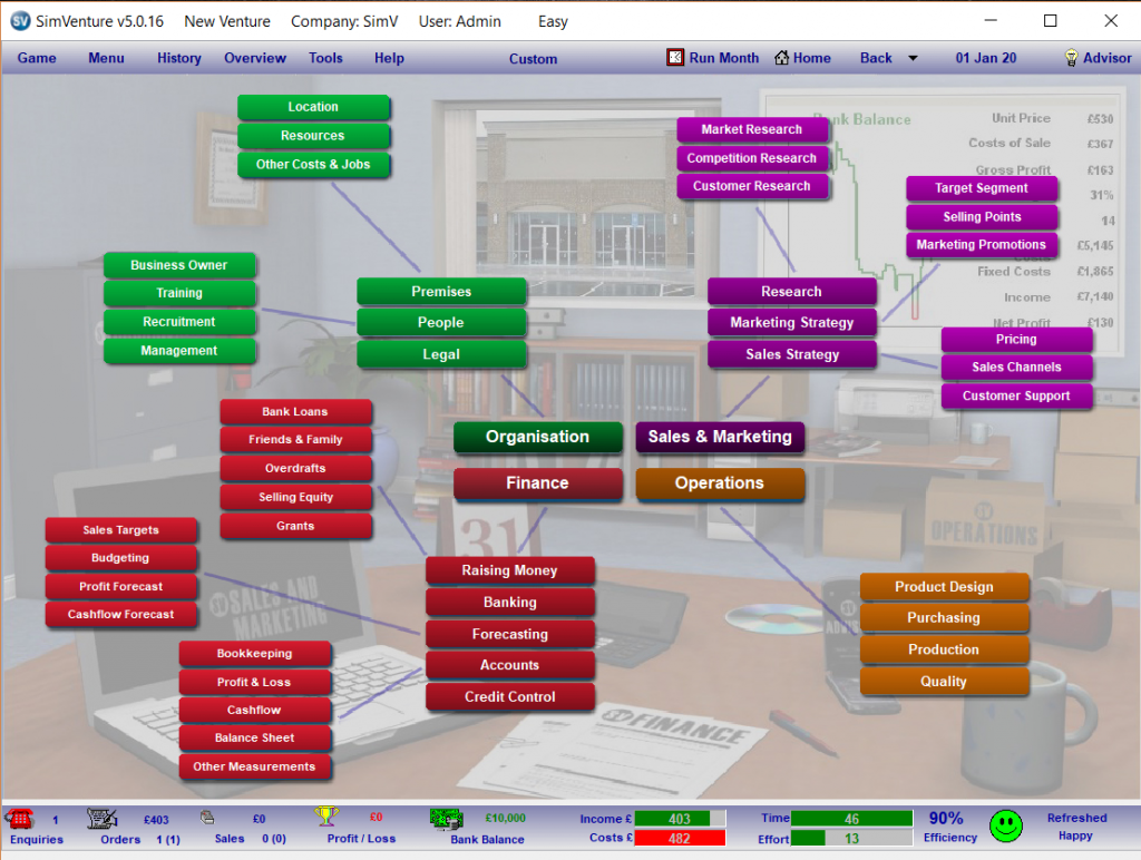 SimVenture Classic organisation chart interface taking you through the steps of startup.