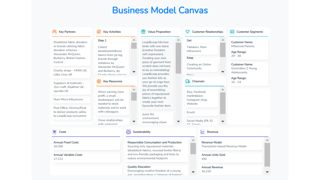 The Business Model Canvas created by Angel using SimVenture Validate during her studies at UAL's London College of Fashion