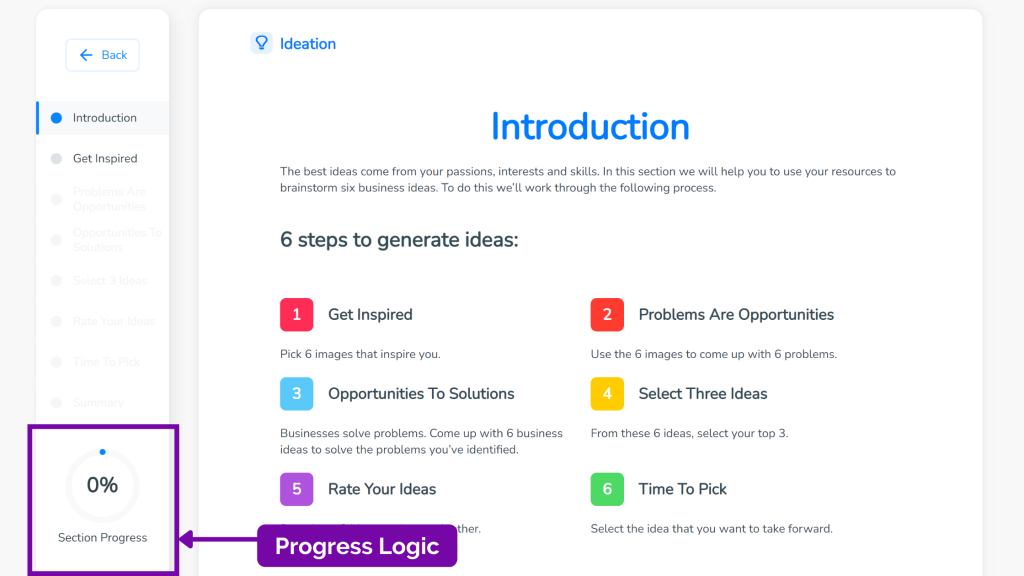 Progress logic has been added to the sub-sections of our online business model generation platform, SimVenture Validate.