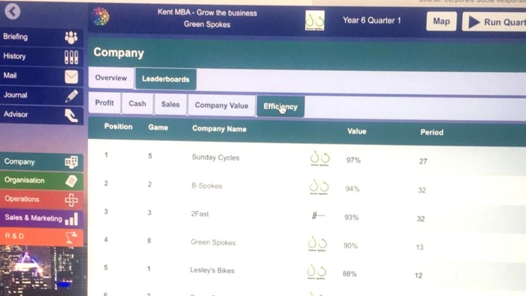 Company efficiency shown on the SimVenture Evolution leaderboard during Naveed's university entrepreneurship project in 2019.