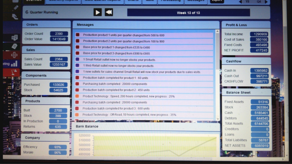 The moving parts involved in SimVenture Evolution, making it the most authentic business simulation on the market. A fantastic tool for entrepreneurship projects.