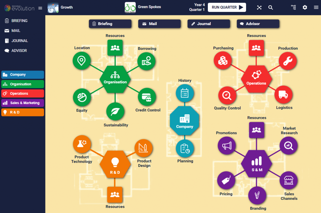 creating a business plan sim