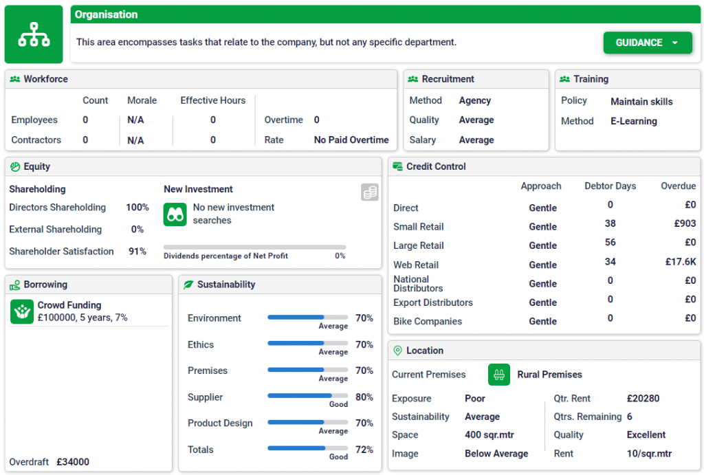 The organisation section within the online business simulation, SimVenture Evolution.