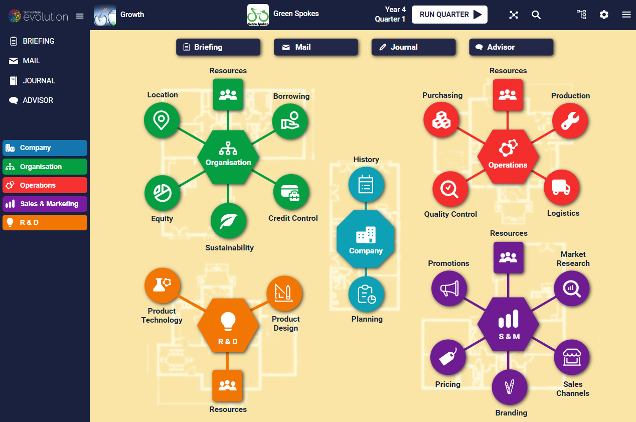 Business areas within SimVenture Evolution, our advanced business simulation.