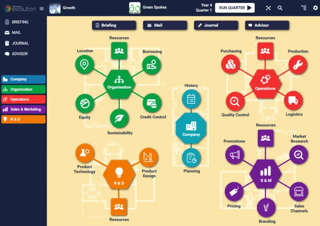 Evolution: The Advanced Business Simulation by SimVenture.