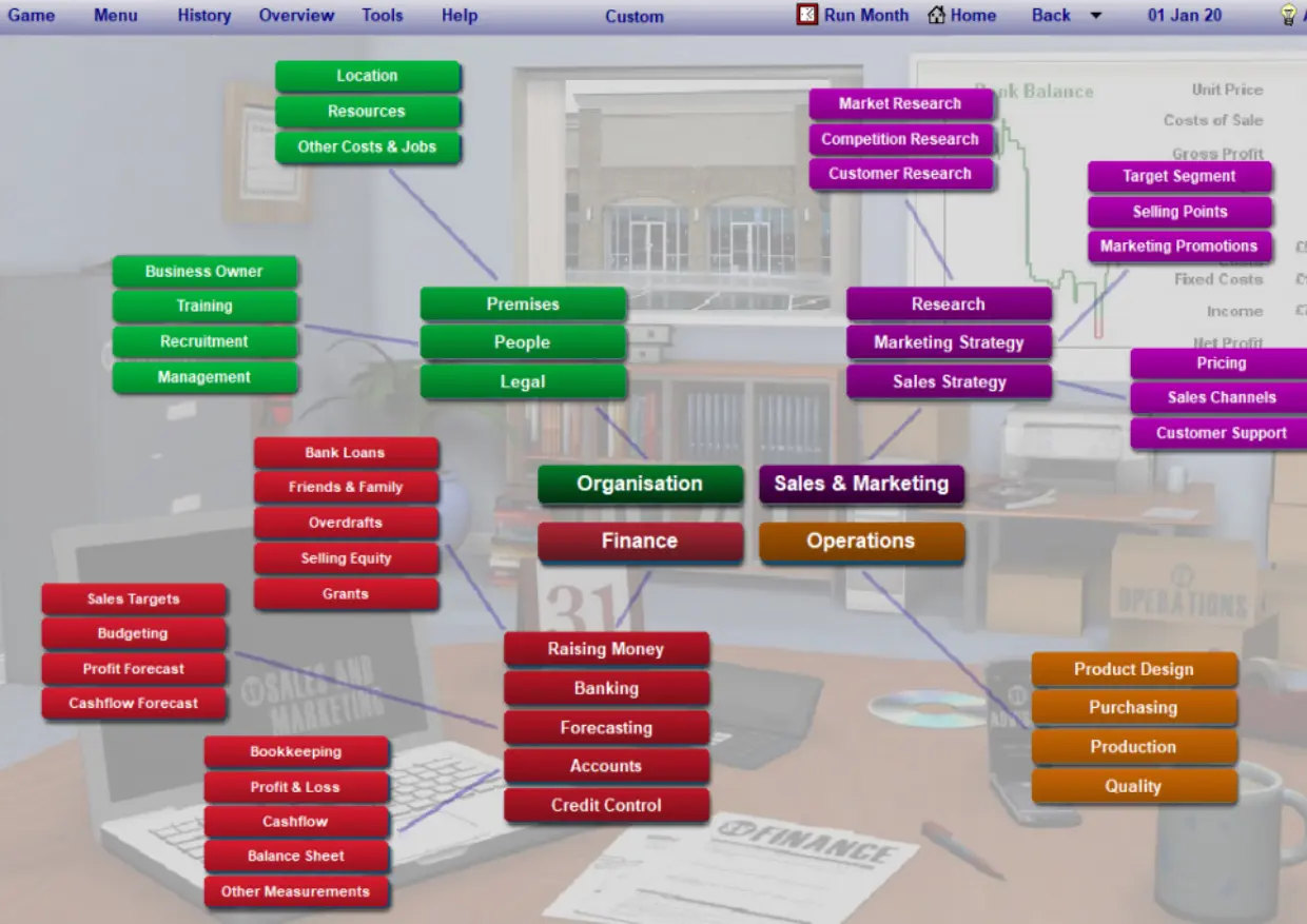 Classic: The Small Business Simulation by SimVenture. 