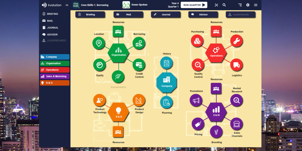 A map showing all business areas where decisions can be made in the online training simulation, Evolution.