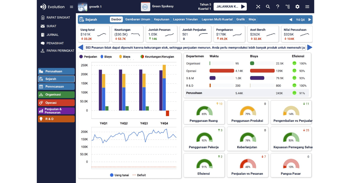 Evolution can now be in any language. This is an example showing Evolution's dashboard in Bahasa.