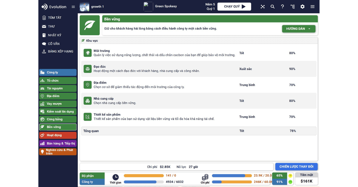 Evolution can now be in any language. This is an example showing Evolution's Sustainability section in Vietnamese.