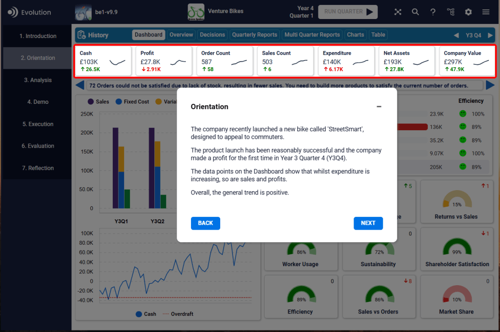 An example of a pathways activity in our online business simulation, Evolution.